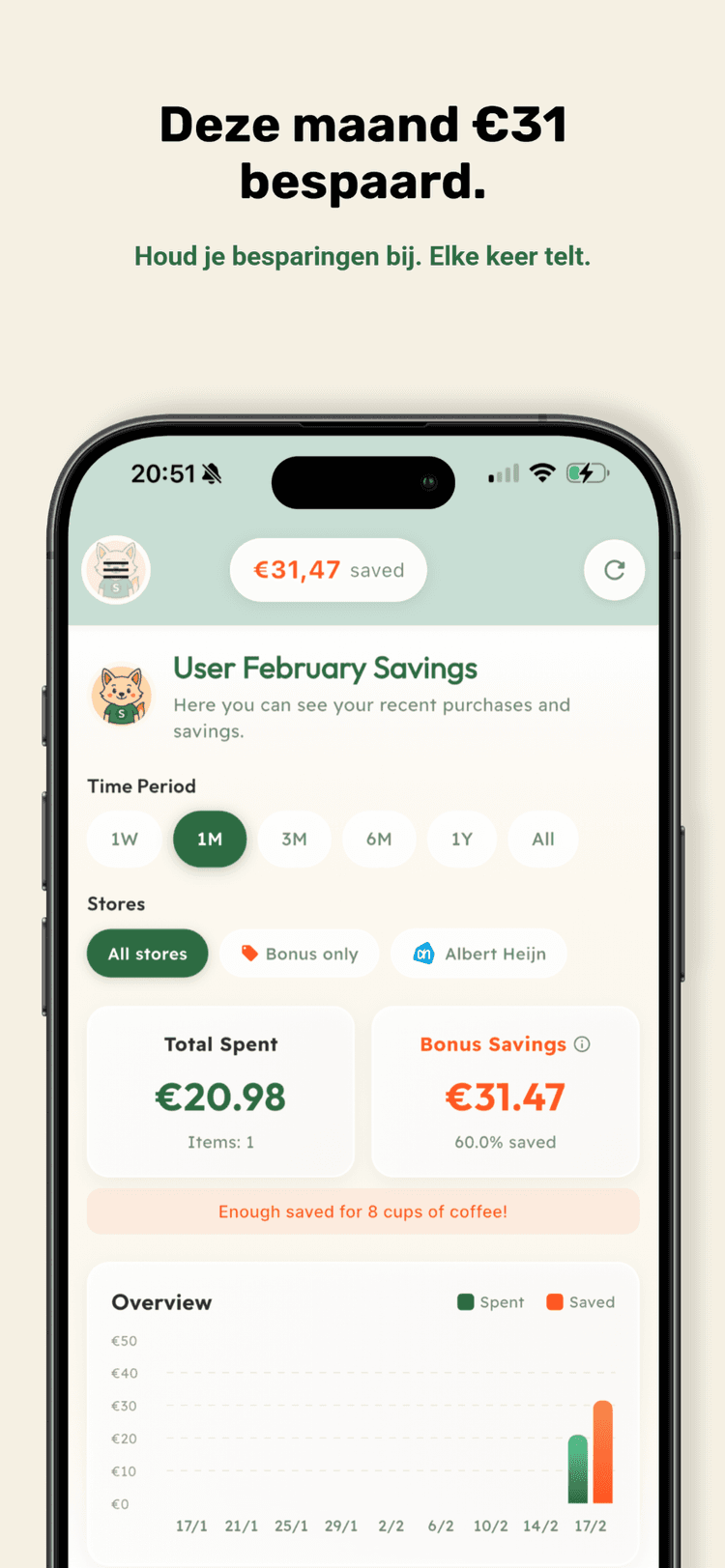 Deze maand €31 bespaard.